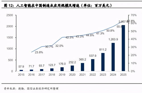 工業智能化浪潮下的新圖景 大數據、AI與工業互聯網的融合創新與信息安全挑戰