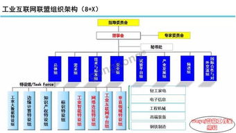 圖說智能 工業(yè)互聯(lián)網(wǎng)數(shù)據(jù)服務(wù)的態(tài)勢(shì)與未來展望