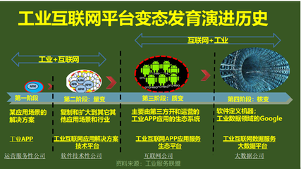 工業(yè)互聯(lián)網(wǎng)的成長 一場(chǎng)“變態(tài)發(fā)育”式的數(shù)據(jù)服務(wù)演進(jìn)
